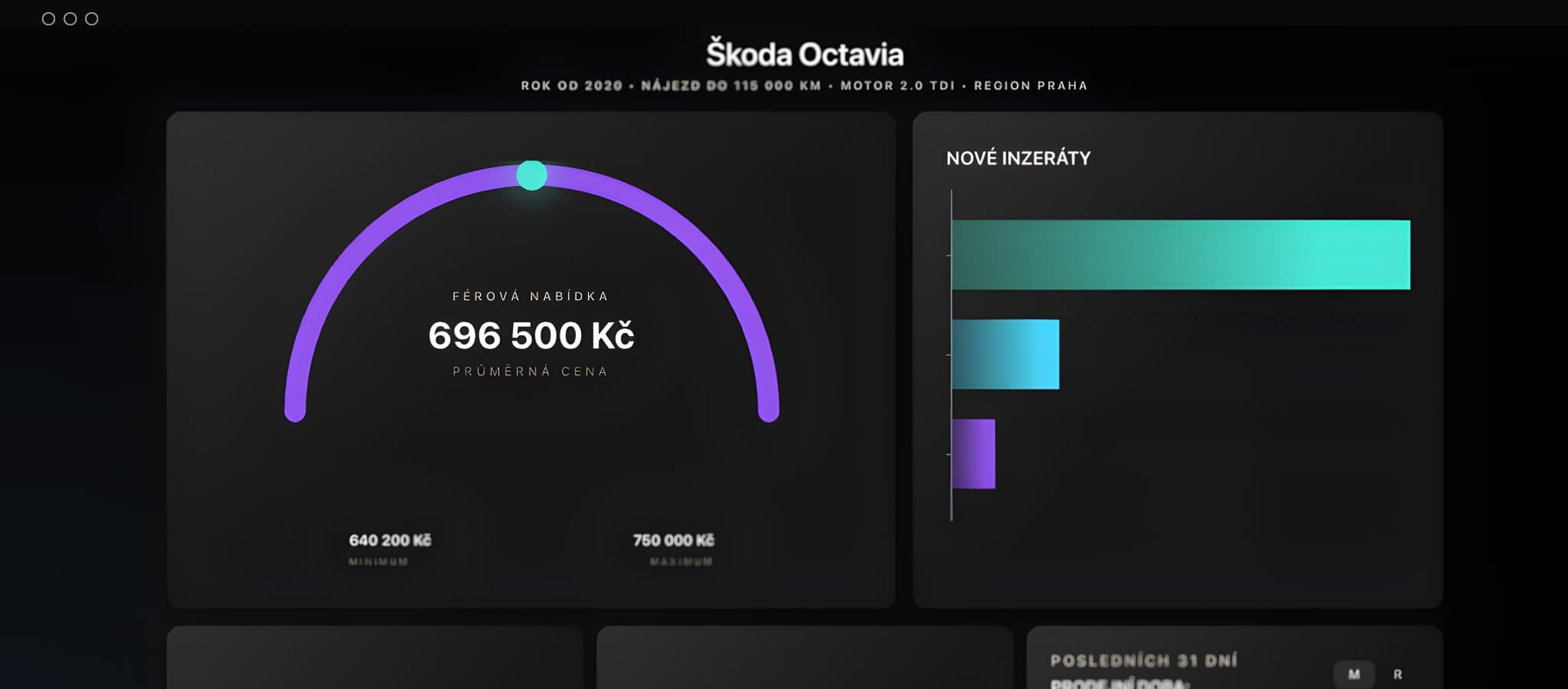 Profitié v praxi dashboard