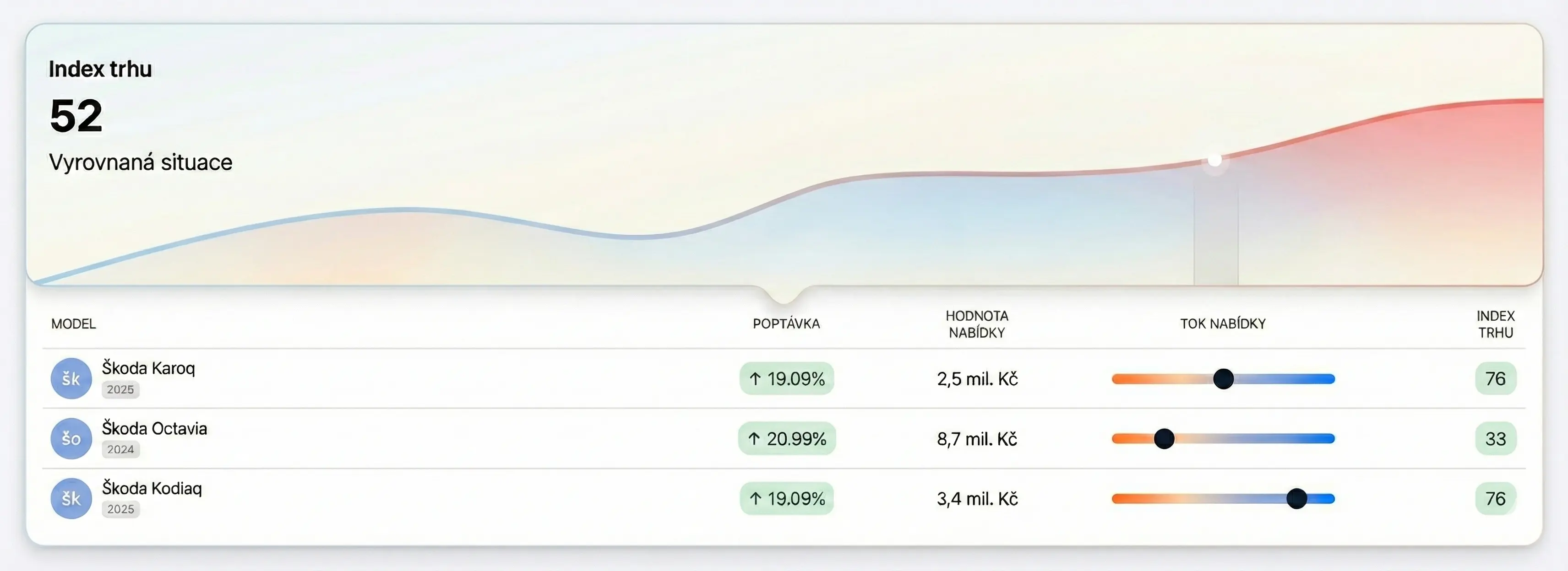 Nové obchodné príležitosti